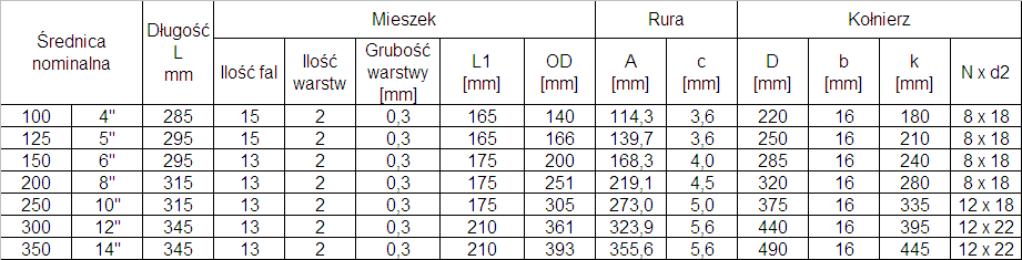 wymiary stalowych kompensatorów mieskzowych