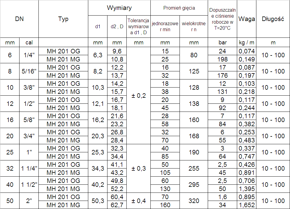 tabela wymiarowa wezy kompensacyjnych w i bez oplotu