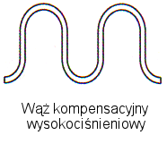 wąż kompensacyjny wysokociśnieniowy